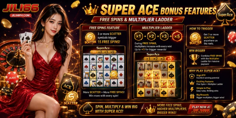 super ace bonus features free spins & multiplier ladder
